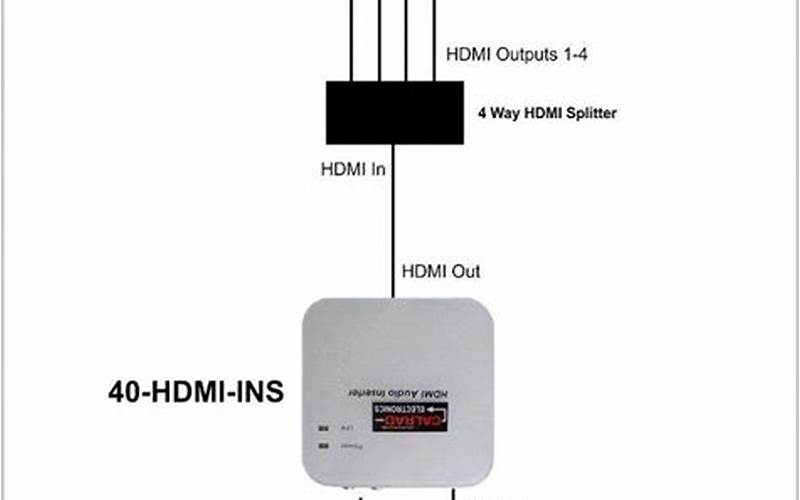 Outside Cable Box Wiring Diagram For One Tv