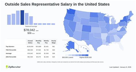 The Lucrative Paycheck of an Exterior Property Claim Concierge: Unveiling the Top Salary Ranges
