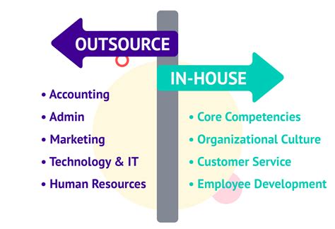 Outsource Non-Core Tasks