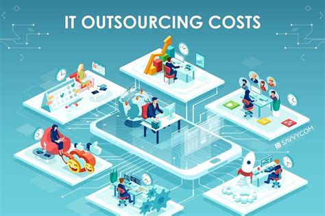 Outsourcing Partner Based on Cost and Quality