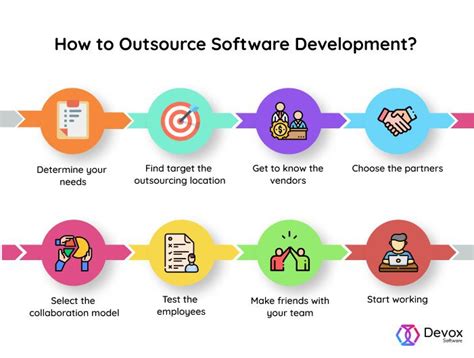 Outsourcing software development
