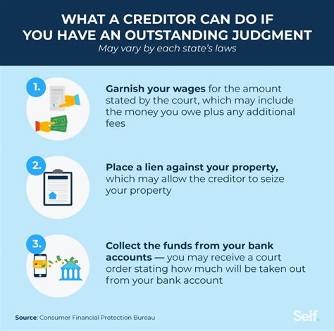 Outstanding Debts and Creditors