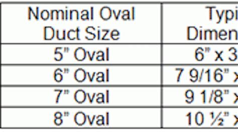 Oval Duct Cfm Chart
