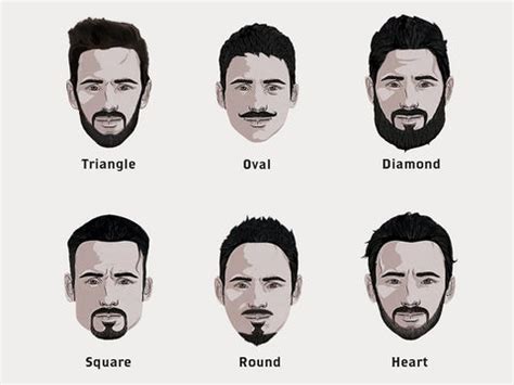 Oval Face Shape Beard Styles