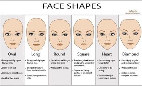 Oval, Round, Square – What Suits You?