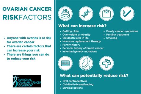 Ovarian Cancer Risk Panel Test and interpretation