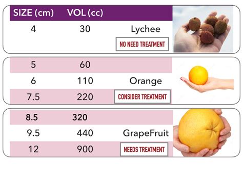 Ovarian Cysts Size Chart