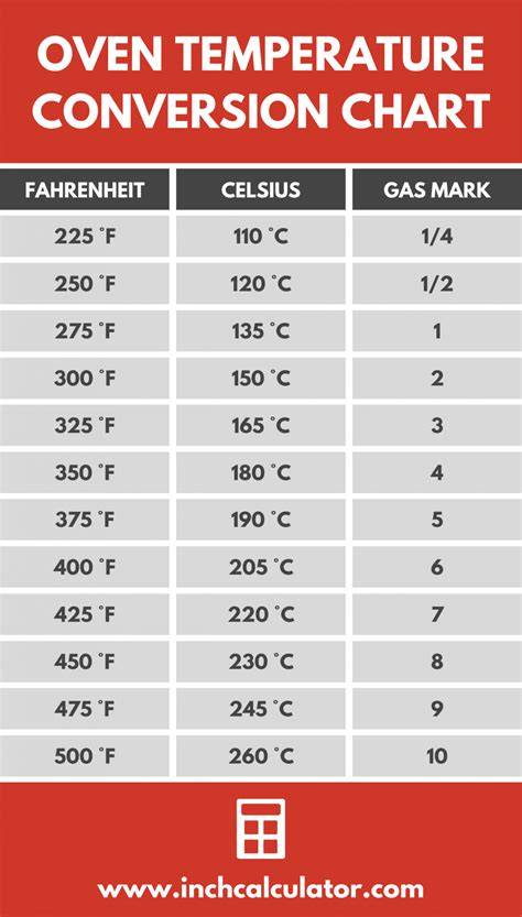 Oven Temperature Conversion Chart