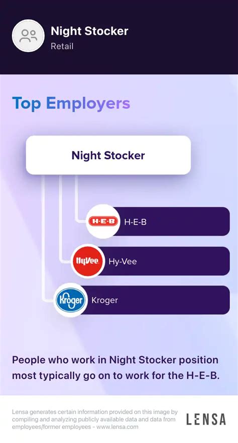 Over Night Stocker Jobs