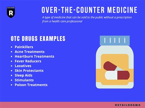 The Lowdown on OTC Meds: Demystifying the Definition of Over-The-Counter Drugs