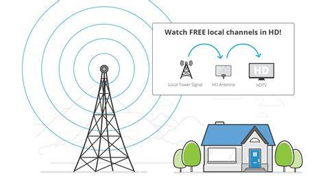Over-the-Air Broadcast Channels