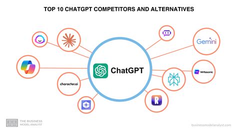 Over-the-Counter Alternatives and Competitors