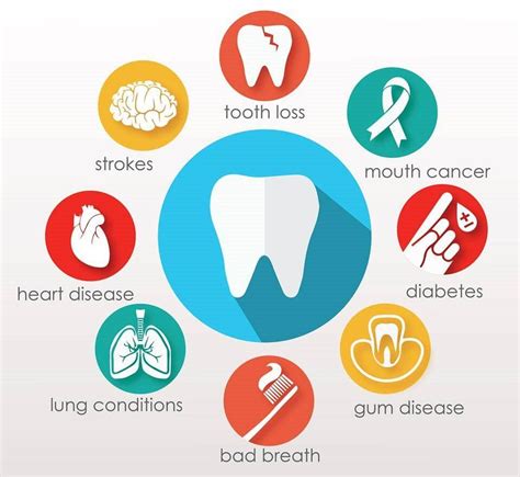 Overall Oral Health