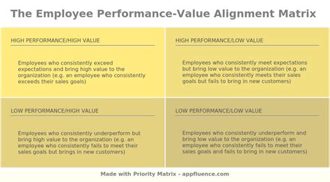Overall Performance and Value