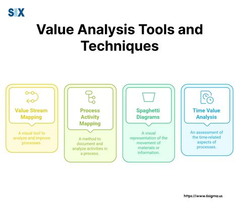 Overall Value Analysis