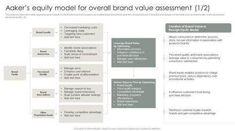 Overall Value Assessment