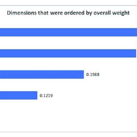 Overall Weight and Build Quality