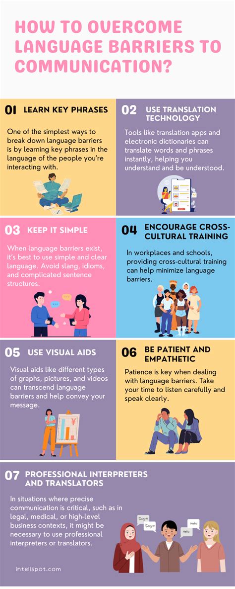 Overcome Language Barrier