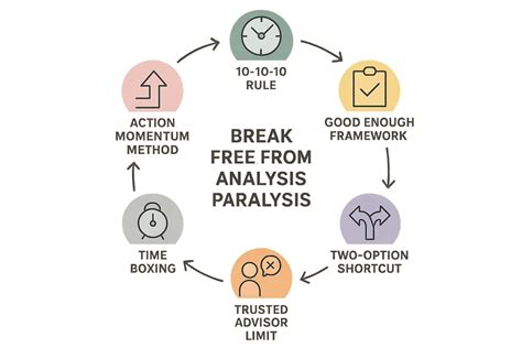 Overcome Paralysis: Find Root Causes & Solutions.