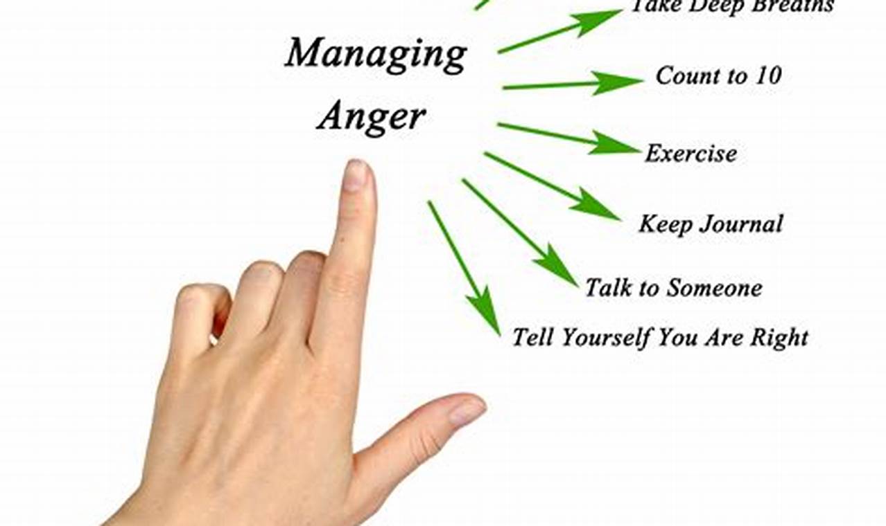 Overcoming Addiction Through Anger Management Techniques