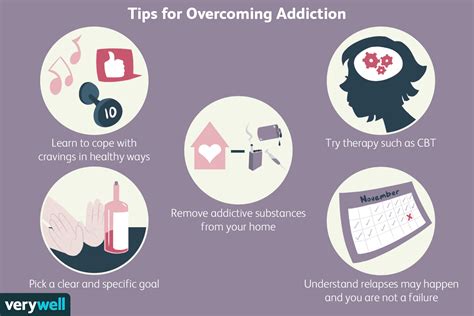 Overcoming Addiction in Houston