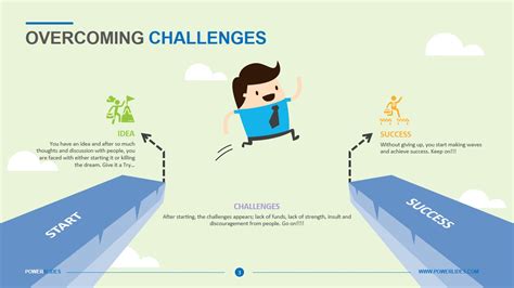 Overcoming Challenges: A Case Study Approach