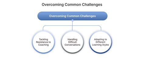 Overcoming