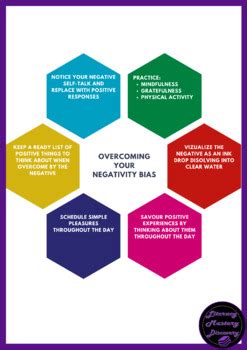 Overcoming the Negativity Bias