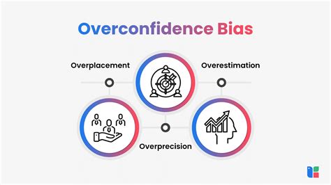 Overconfidence: Risks & How to Avoid Them.