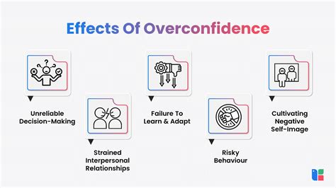 Overconfidence as a key risk