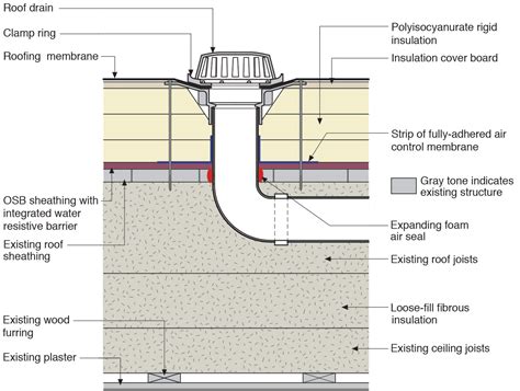 Typical Roof Drain Installation CAD Drawing DWG File Cadbull