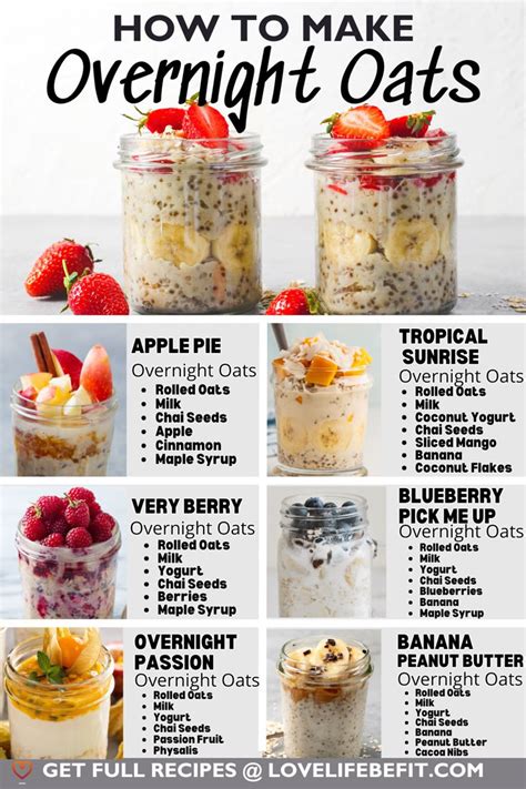 Overnight Oats Recipe Reddit