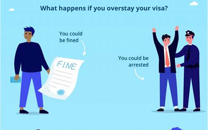 Overstaying Visa