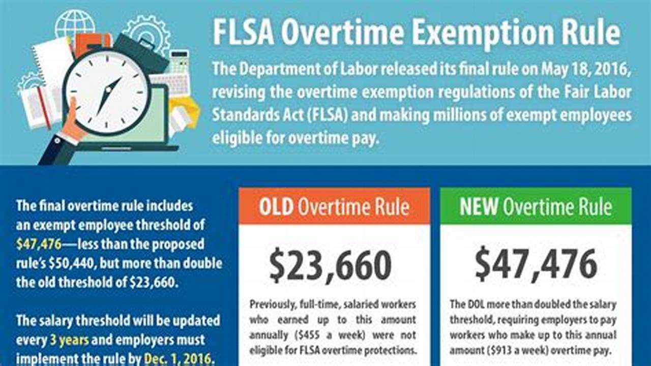 Overtime Exemption Rules 2024