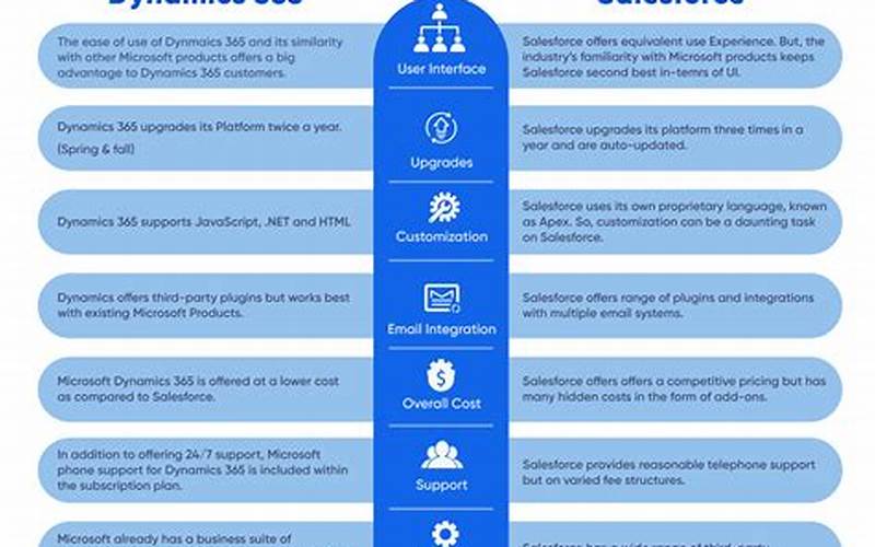 Overview Of Base Crm Vs Salesforce