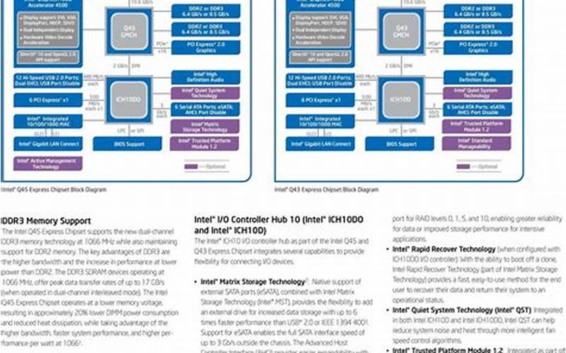 Overview Of Intel Gma X4500 Dynamic Video Memory Technology 5.0