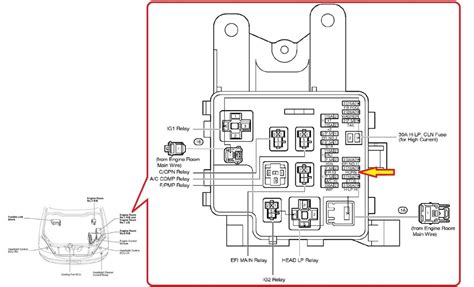 Overview of 2003 Ls430 Fuse Block Diagram
