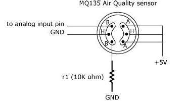 Overview of 9B Pin Configuration