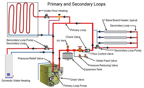 Overview of Control Systems Depicted in Schematic Drawings
