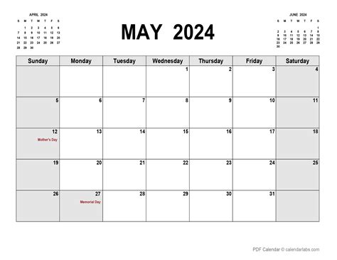 Overview of May 2024