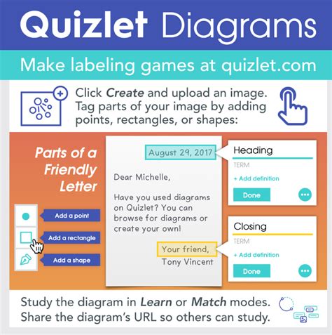 Overview of Quizlet as a Learning Platform Quizlet NIHSS