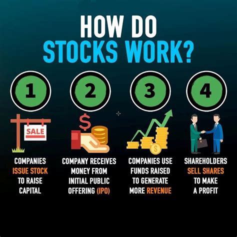Overview of Stock Trading