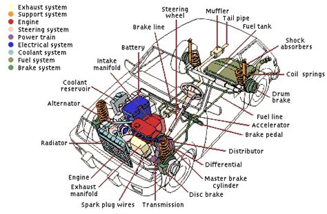 Overview of Vehicle Electrical System