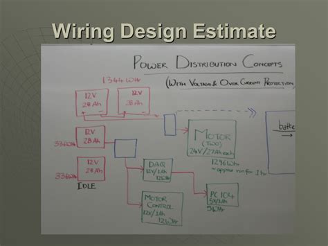 Overview of Wiring Diagram Concepts