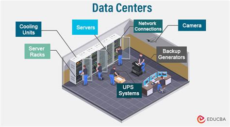 Overview of a Data Center