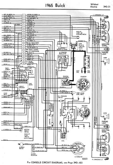 Overview of the Buick Wildcat Wiring Diagram