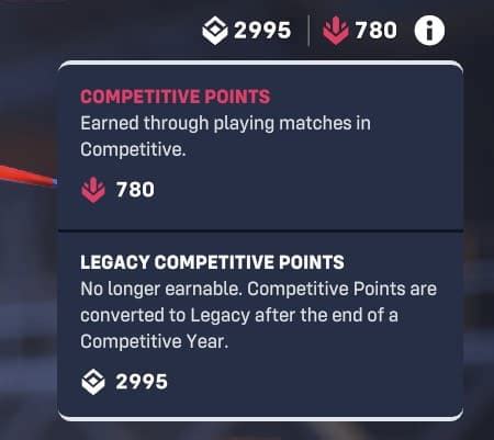 Overwatch 2: How to spend Competitive Points