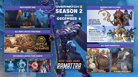 Overwatch 2 Season 2: Roadmap