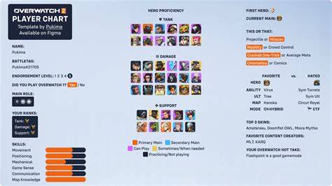 Overwatch 2 Steam Charts