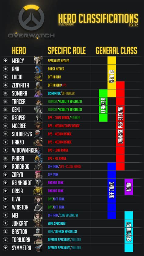 Overwatch Tank Counter Chart